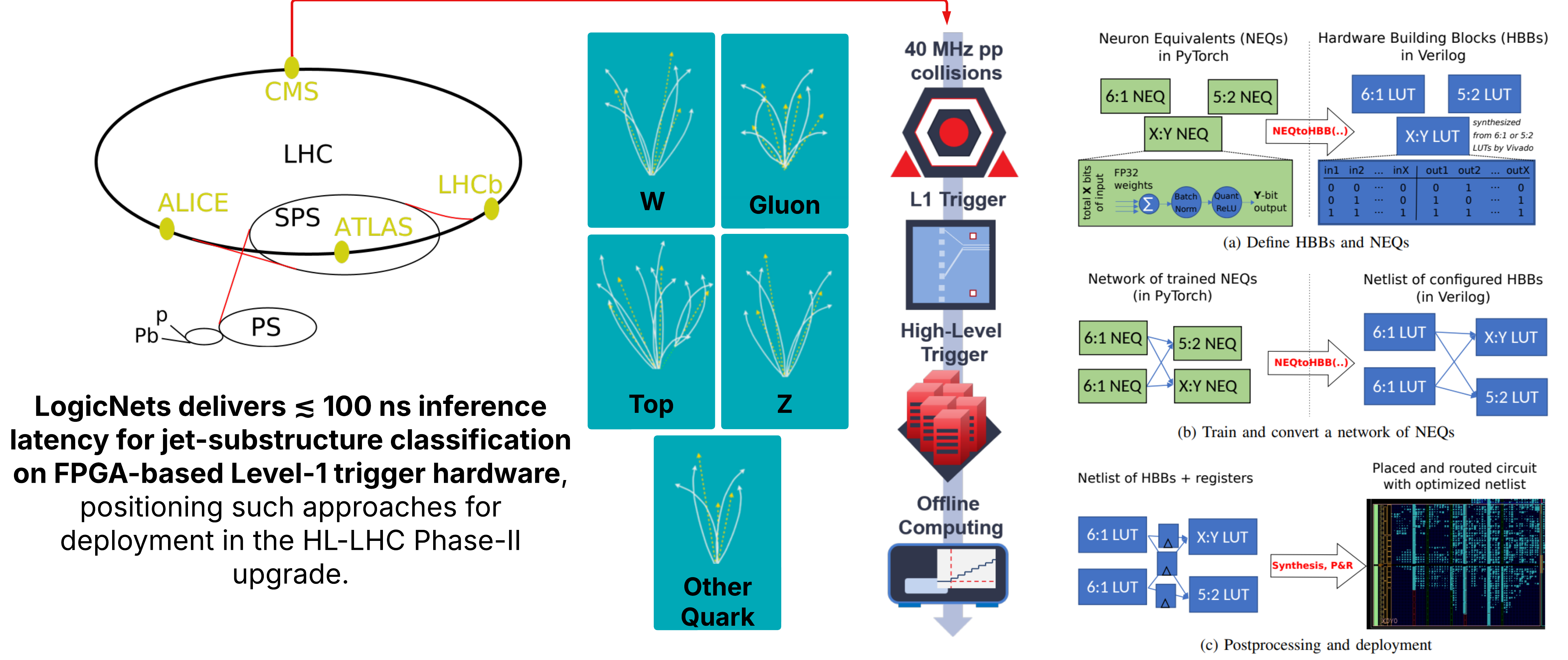 LogicNet graphic