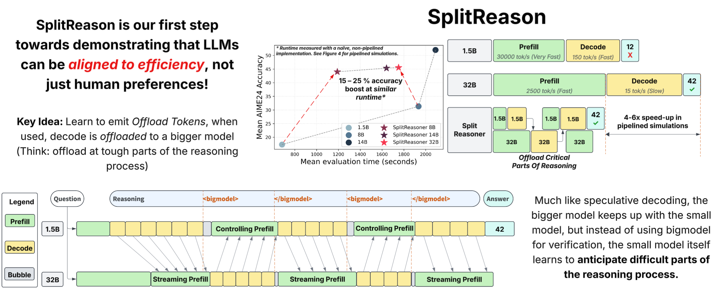 SplitReason graphic